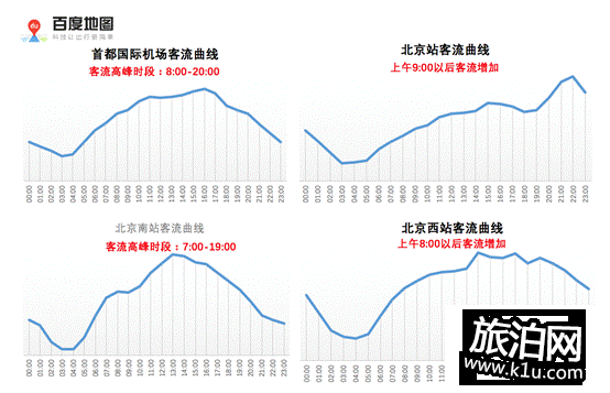 2018年春節期間北京高速免費時間+免費車型規定