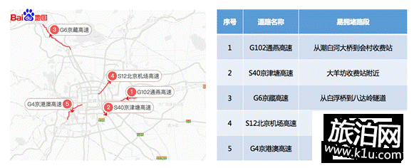 2018年春節期間北京高速免費時間+免費車型規定